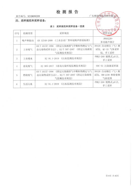 格兰仕集团2021年三季度环境保护监测报告