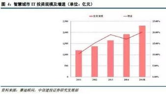 智慧城市系列报告 智慧环保监测市场分析与未来展望