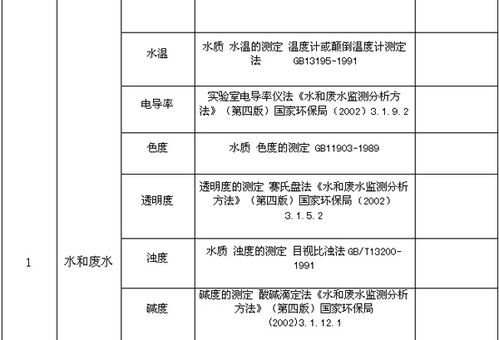 水质量监测与专业机构选择 聚焦徐海环境监测