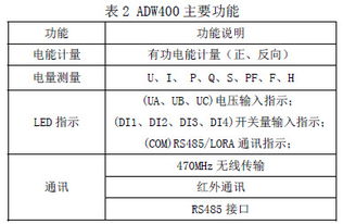 ADW400-D16-3S 安科瑞环保监测模块，赋能精准环境管理