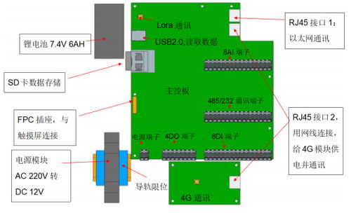 环保监测专用数采仪 厂家直销，为环境保护监测注入精准动力