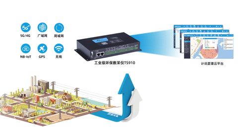智慧环保新利器 企业污水监控与环保数采仪的协同未来