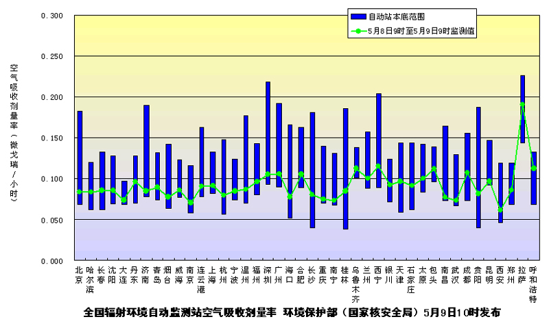 环境保护监测 守护绿水青山的关键环节