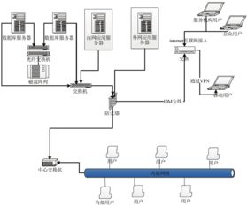 上海市环境监测社会化服务监管系统设计与应用